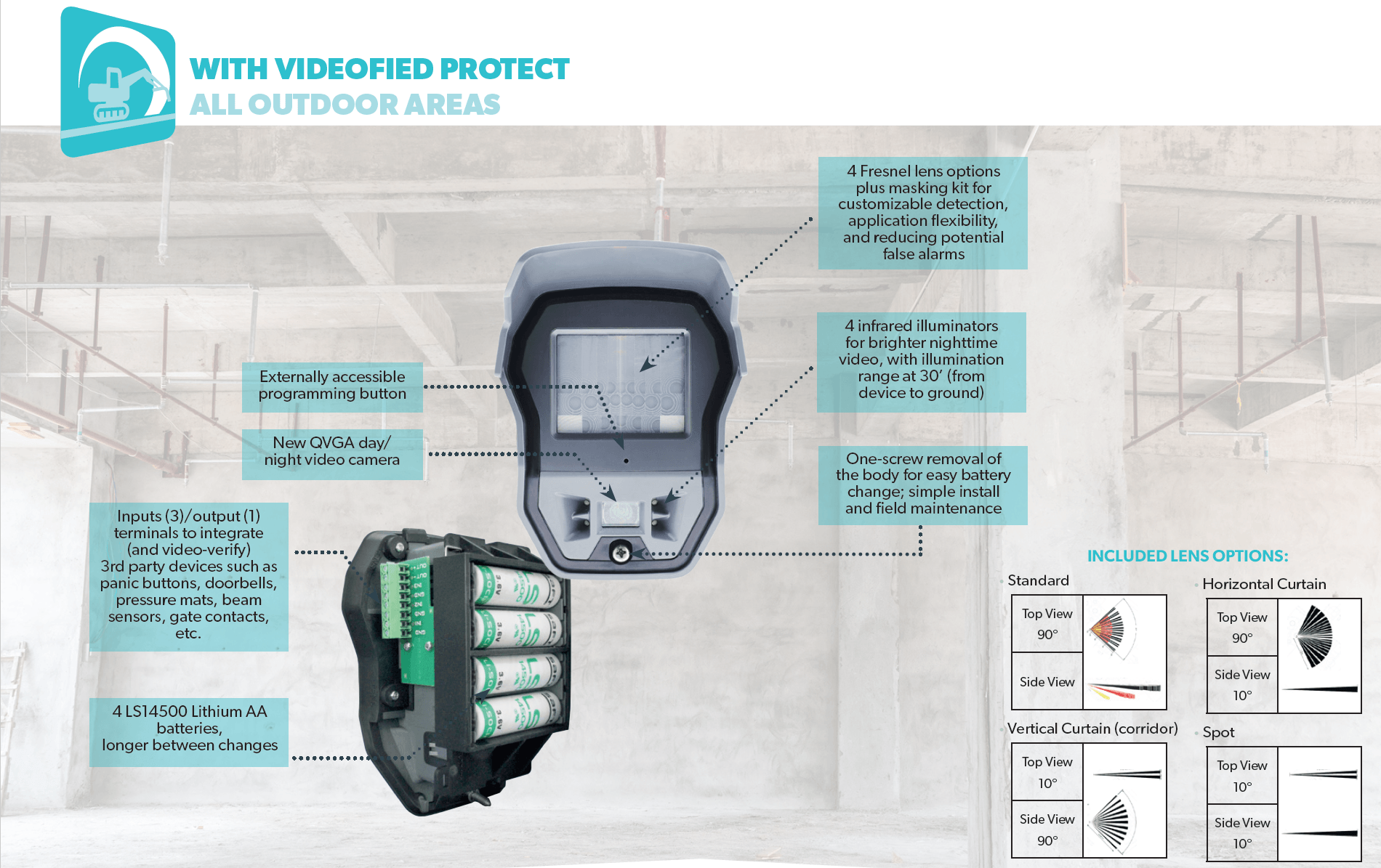 Videofied Alarm Systems - Videofied Info graphc f0b9327a 